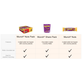 Nestlé Munch King Size