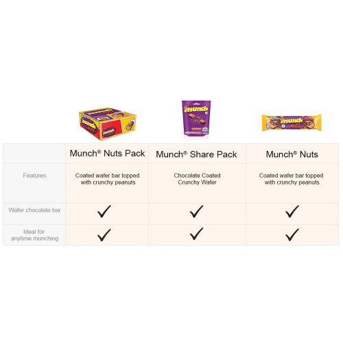 Nestlé Munch King Size
